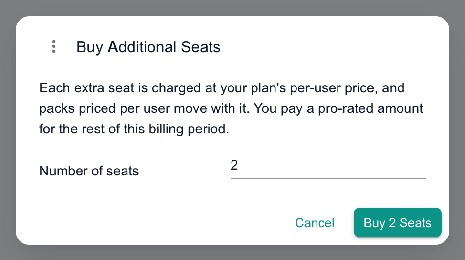 The Buy Additional Seats dialog explaining pro-rated per-user pricing, with 2 entered in Number of seats and Cancel and Buy 2 Seats buttons.